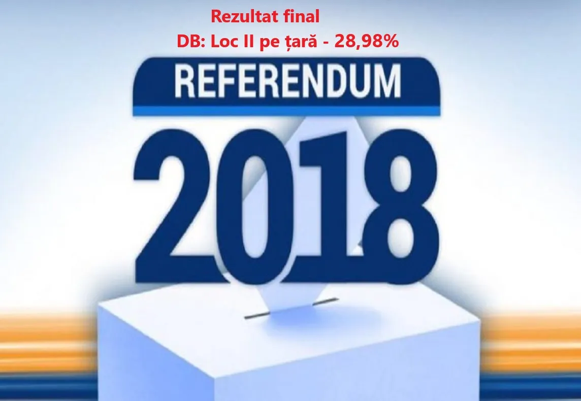 Referendum 2018. Cifrele exacte