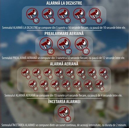 "Miercurea Alarmelor". ISU Dâmbovița spune că exercițiul nu trebuie să provoace teamă