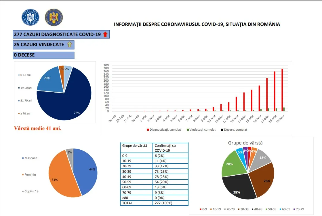 coronavirus 19 martie