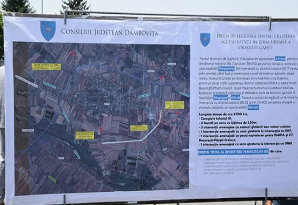 Este nevoie de peste 75 milioane de lei pentru centura orașului Găești 