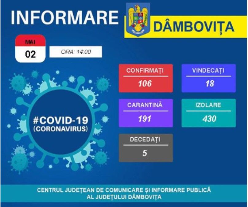 prefectura dambovita
