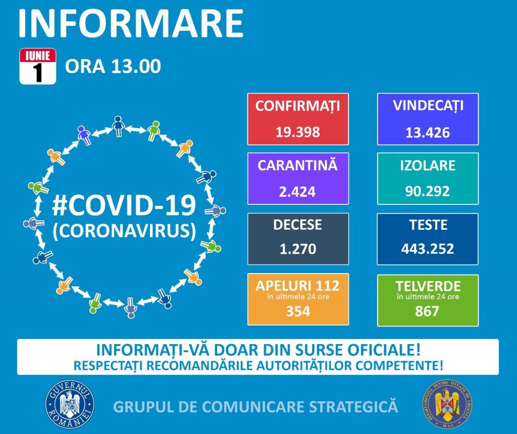 1 iunie